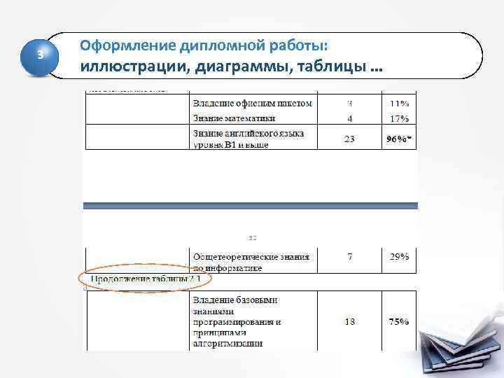 3 Оформление дипломной работы: иллюстрации, диаграммы, таблицы … 