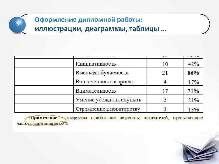 3 Оформление дипломной работы: иллюстрации, диаграммы, таблицы … 