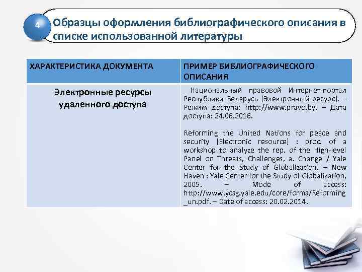 4 Образцы оформления библиографического описания в списке использованной литературы ХАРАКТЕРИСТИКА ДОКУМЕНТА Электронные ресурсы удаленного