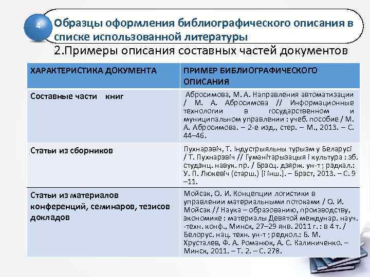 Описание списка. Библиографическое описание материалов конференции.