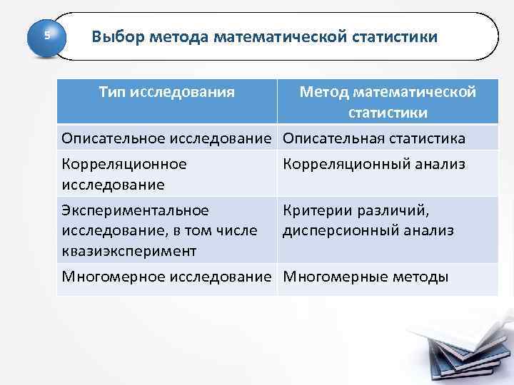 Выбрать метод исследования. Классификация методов математической статистики. Методы математической статистики в психологии. Математический и статистический метод исследования. Математические и статистические методы исследования.