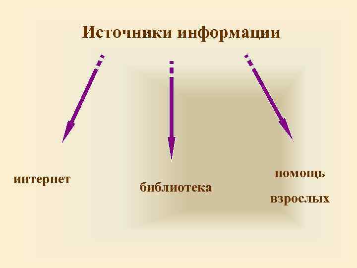 Источники информации интернет библиотека помощь взрослых 