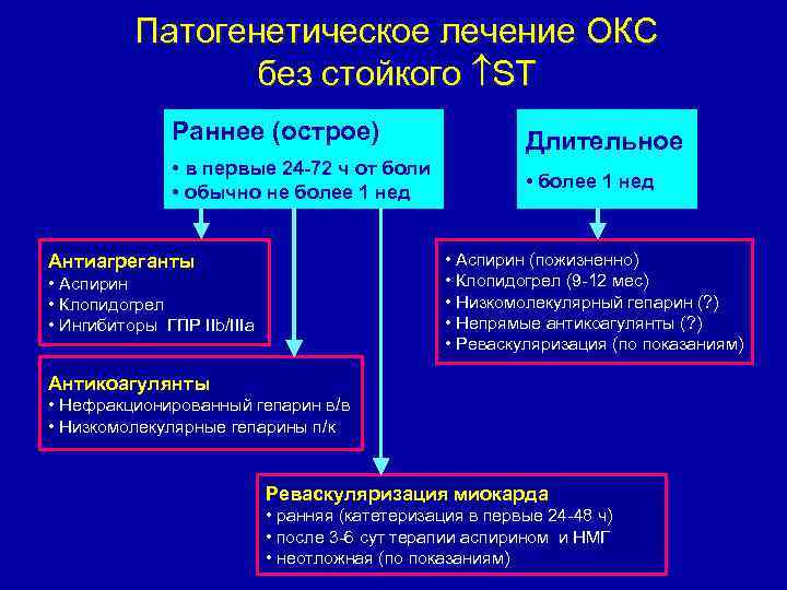 Лечение окс без подъема st