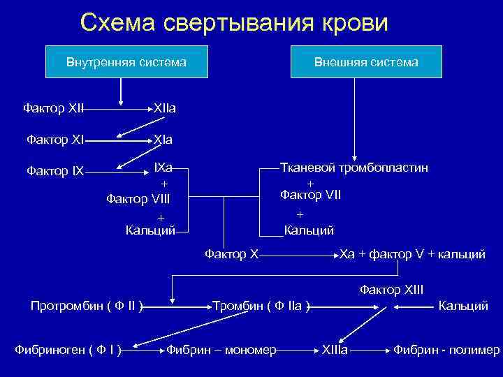 Система фактор