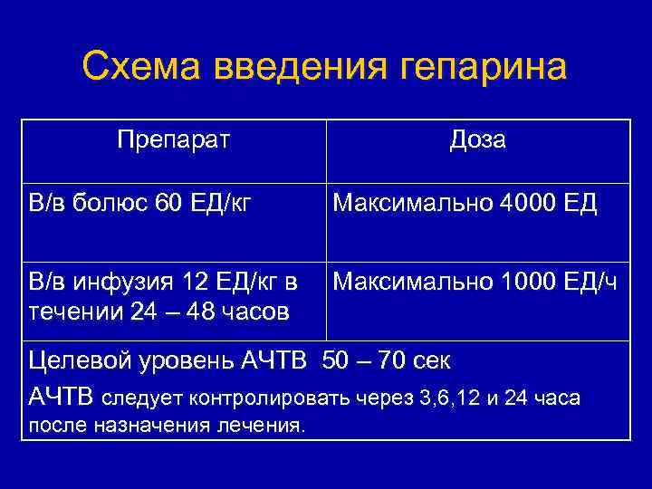 Фортелизин схема введения