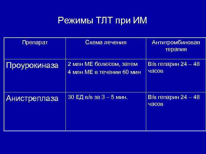 Режимы ТЛТ при ИМ Препарат Схема лечения Антитромбиновая терапия Проурокиназа 2 млн МЕ болюсом,