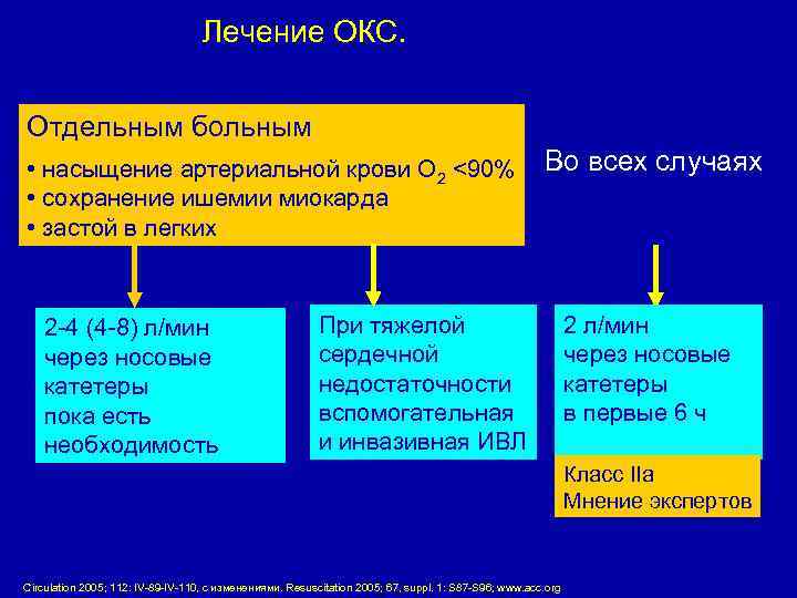 Лечение ОКС. Кислород Отдельным больным • насыщение артериальной крови O 2 <90% • сохранение