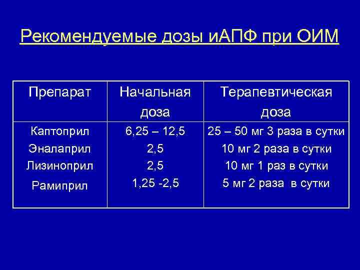 Диапазон терапевтических доз