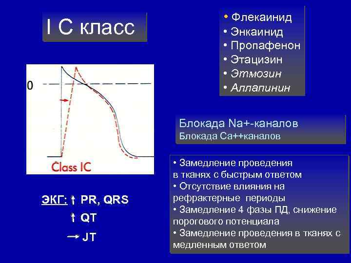 I С класс • Флекаинид • Энкаинид • Пропафенон • Этацизин • Этмозин •