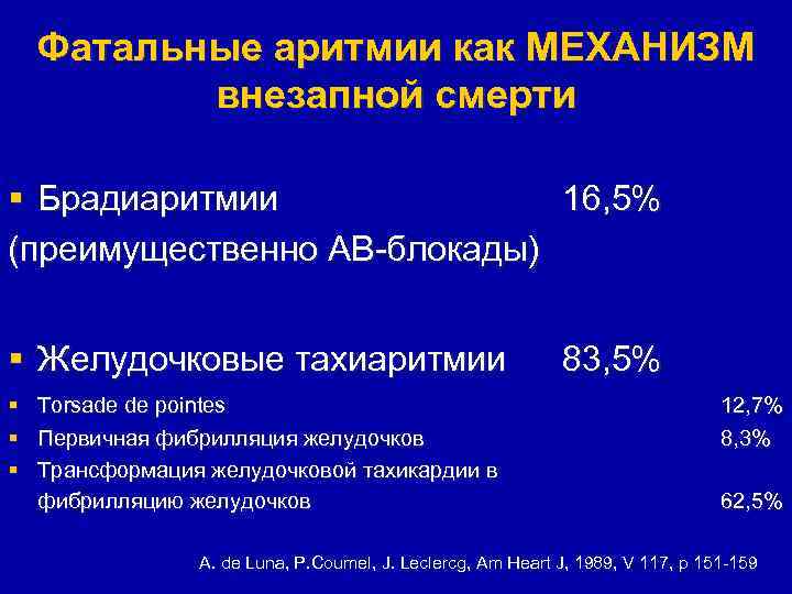 Фатальные аритмии как МЕХАНИЗМ внезапной смерти § Брадиаритмии 16, 5% (преимущественно АВ-блокады) § Желудочковые