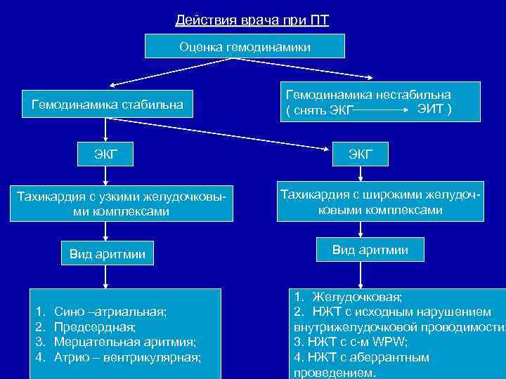 Действия врача при ПТ Оценка гемодинамики Гемодинамика стабильна ЭКГ Тахикардия с узкими желудочковыми комплексами