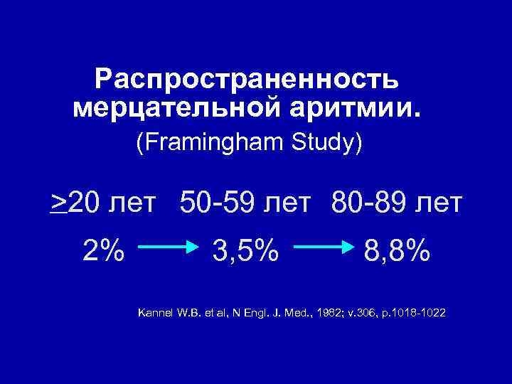 Распространенность мерцательной аритмии. (Framingham Study) >20 лет 50 -59 лет 80 -89 лет 2%