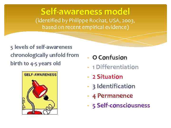 Self-awareness model (identified by Philippe Rochat, USA, 2003, based on recent empirical evidence) 5