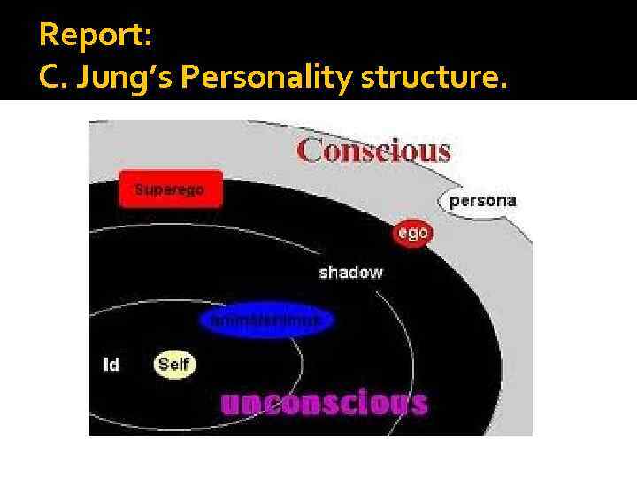Report: C. Jung’s Personality structure. 