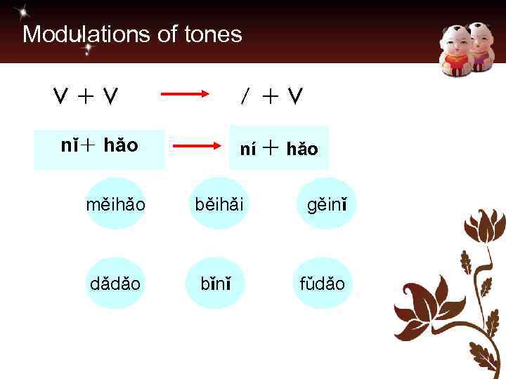 Modulations of tones ∨＋∨ ／＋∨ nǐ＋ hǎo ní ＋ hǎo měihǎo běihǎi gěinǐ dǎdǎo