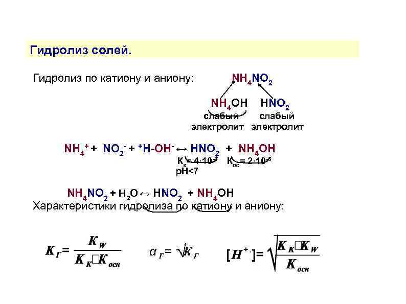 Гидролиз солей по катиону формула
