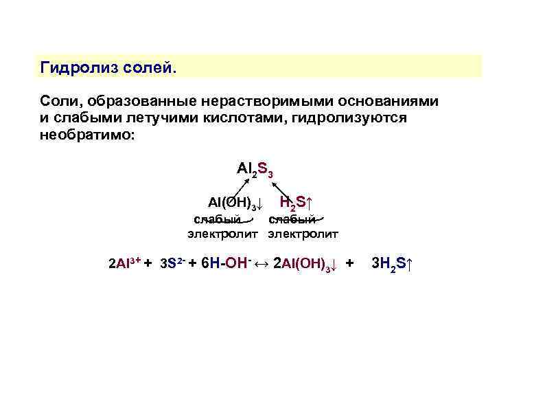 Соль образованная слабым основанием и слабой кислотой