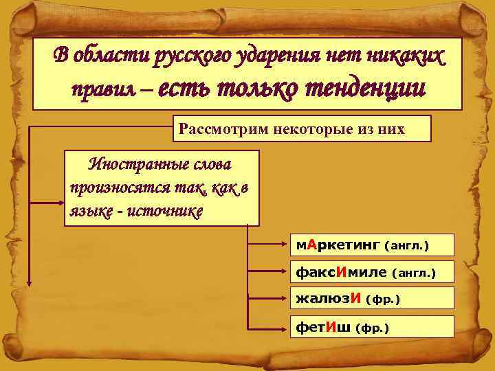 В области русского ударения нет никаких правил – есть только тенденции Рассмотрим некоторые из