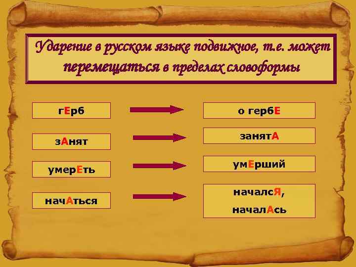 Ударение в русском языке подвижное, т. е. может перемещаться в пределах словоформы г. Ерб