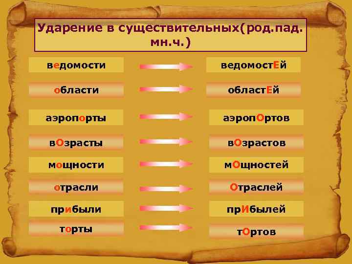 Ударение в существительных(род. пад. мн. ч. ) ведомости ведомост. Ей области област. Ей аэропорты