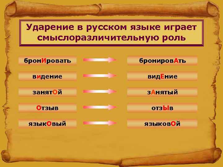 Ударение в русском языке играет смыслоразличительную роль брон. Ировать брониров. Ать видение вид. Ение