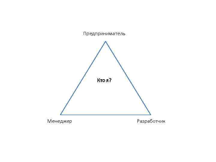 Предприниматель Кто я? Менеджер Разработчик 
