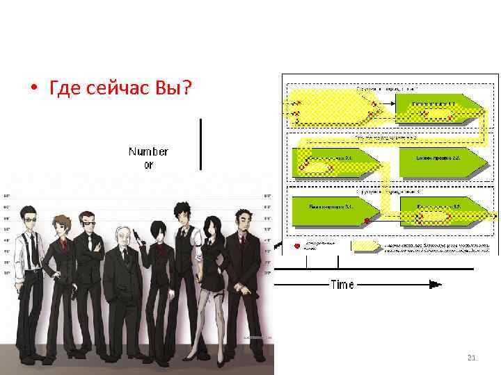  • Где сейчас Вы? 21 