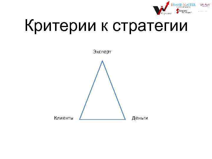 Критерии к стратегии Эксперт Клиенты Деньги 