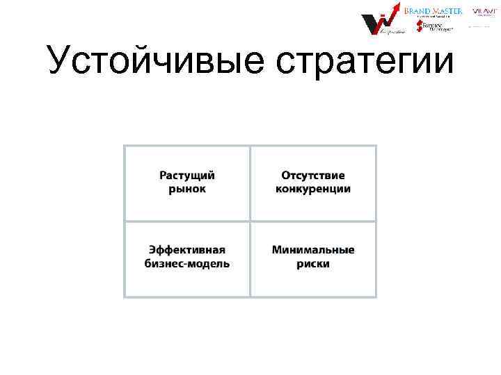 Устойчивые стратегии 