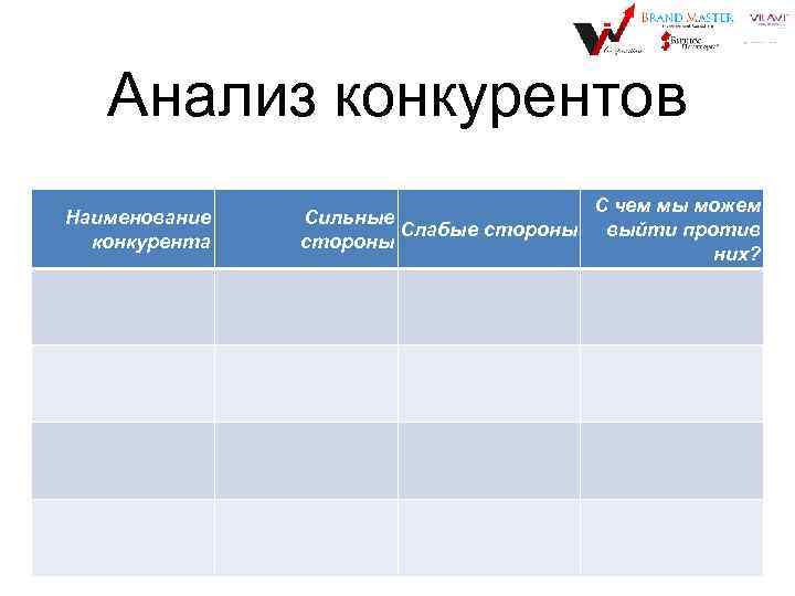 Анализ конкурентов Наименование конкурента Сильные Слабые стороны С чем мы можем выйти против них?