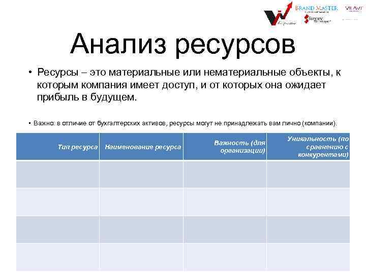 Анализ ресурсов • Ресурсы – это материальные или нематериальные объекты, к которым компания имеет
