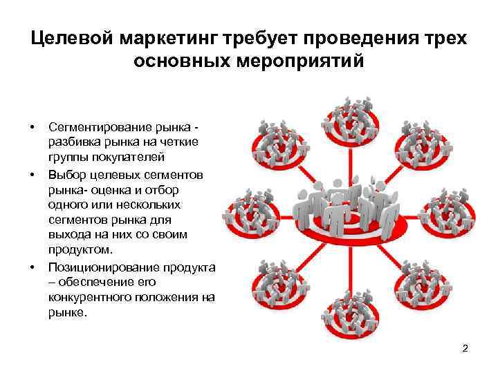 Три проведение. Целевой маркетинг. Анализ целевого маркетинга организации..