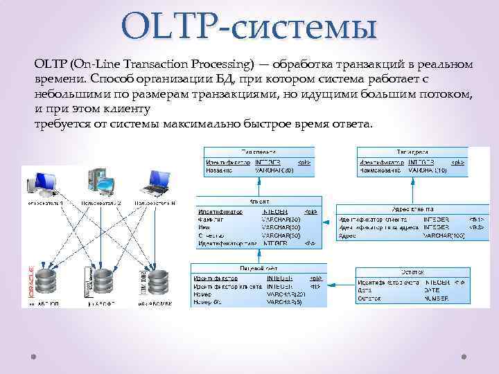 OLTP-системы OLTP (On-Line Transaction Processing) — обработка транзакций в реальном времени. Способ организации БД,