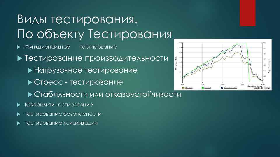 Виды тестирования. По объекту Тестирования Функциональное тестирование Тестирование производительности Нагрузочное Стресс тестирование - тестирование