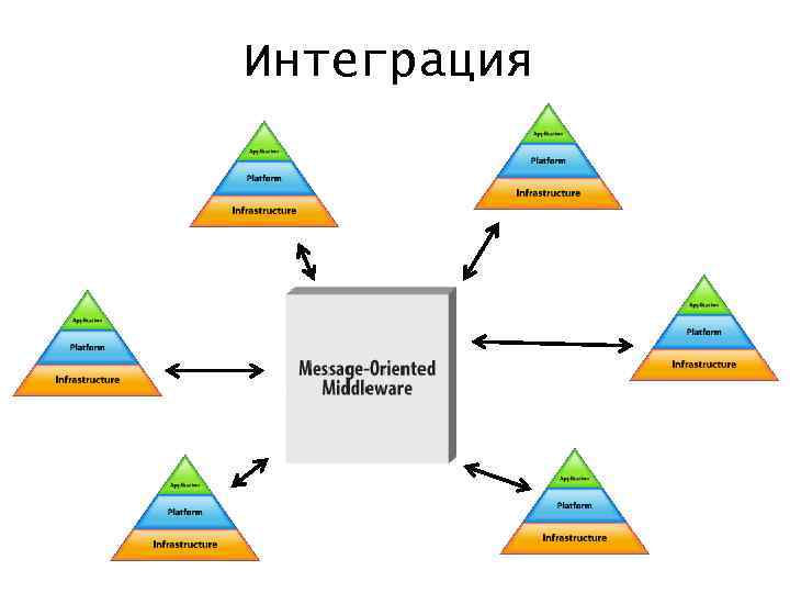 Сенсорно моторная интеграция это