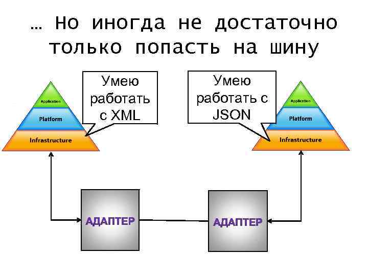 … Но иногда не достаточно только попасть на шину Умею работать с XML Умею