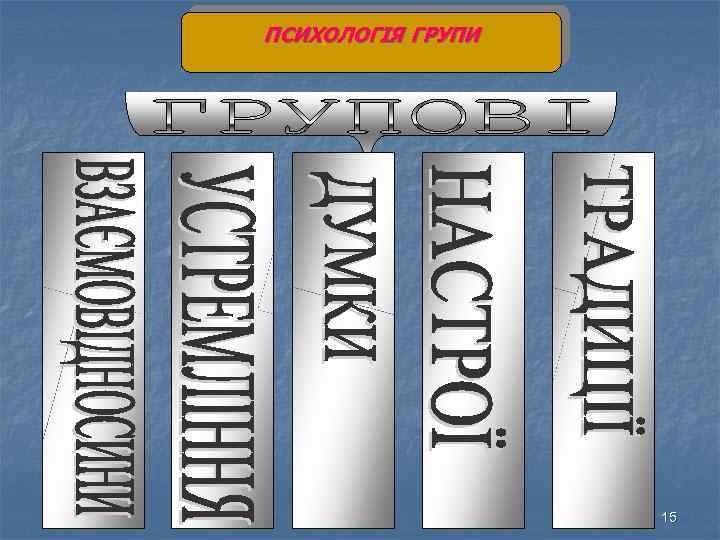 ПСИХОЛОГІЯ ГРУПИ 12. 02. 2018 15 