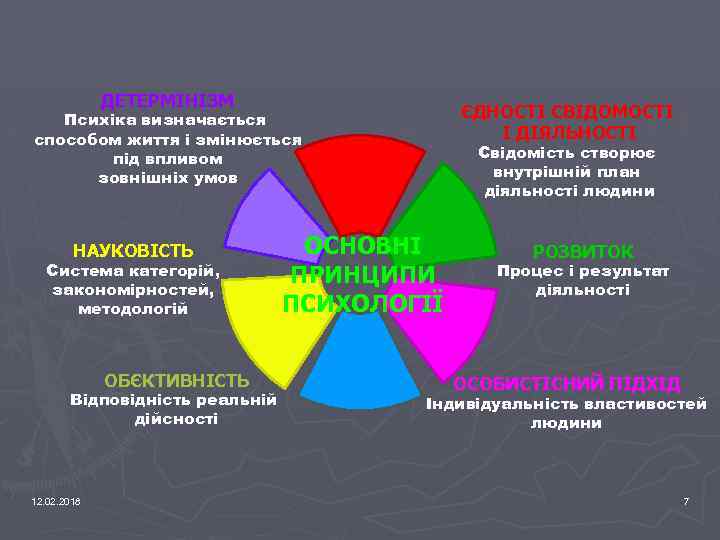 ДЕТЕРМІНІЗМ ЄДНОСТІ СВІДОМОСТІ І ДІЯЛЬНОСТІ Психіка визначається способом життя і змінюється під впливом зовнішніх