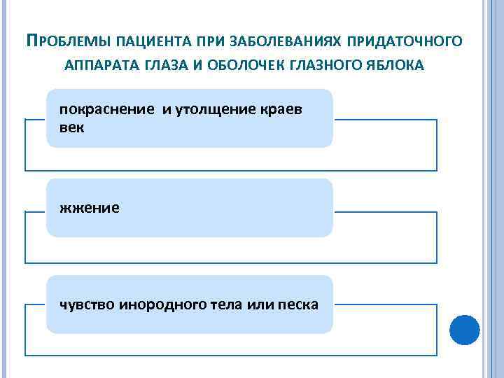 ПРОБЛЕМЫ ПАЦИЕНТА ПРИ ЗАБОЛЕВАНИЯХ ПРИДАТОЧНОГО АППАРАТА ГЛАЗА И ОБОЛОЧЕК ГЛАЗНОГО ЯБЛОКА покраснение и утолщение