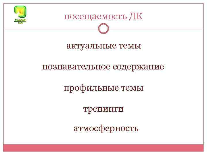 посещаемость ДК актуальные темы познавательное содержание профильные темы тренинги атмосферность 