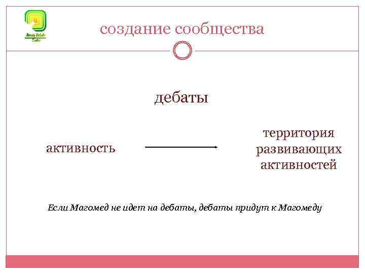 создание сообщества дебаты активность территория развивающих активностей Если Магомед не идет на дебаты, дебаты