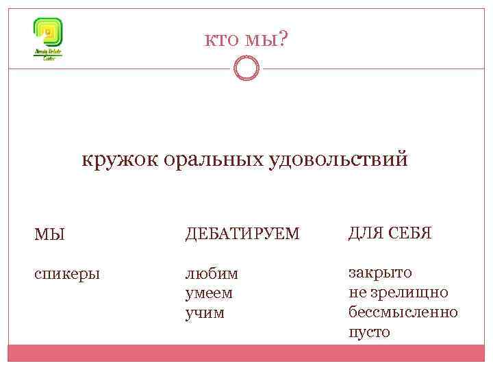 кто мы? кружок оральных удовольствий МЫ ДЕБАТИРУЕМ ДЛЯ СЕБЯ спикеры любим умеем учим закрыто