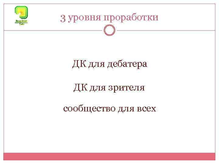 3 уровня проработки ДК для дебатера ДК для зрителя сообщество для всех 