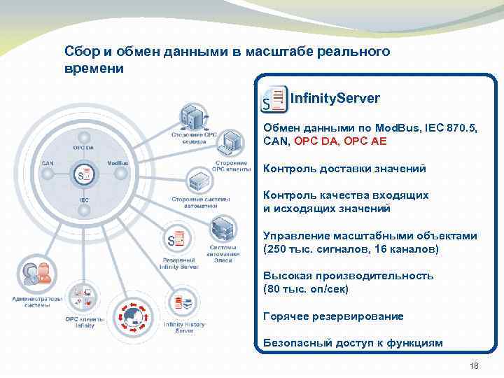 Сбор и обмен данными в масштабе реального времени Infinity. Server Обмен данными по Mod.