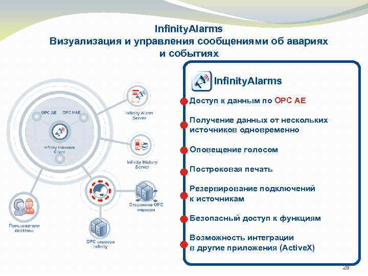 Управления сообщениями. Управление визуализация.