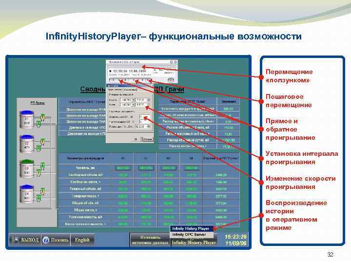 Infinity. History. Player– функциональные возможности Перемещение «ползунком» Пошаговое перемещение Прямое и обратное проигрывание Установка