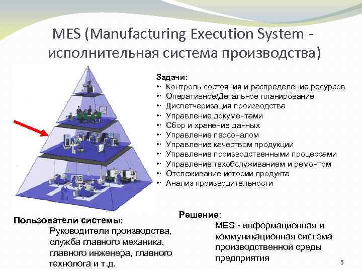 MES (Manufacturing Execution System исполнительная система производства) Задачи: • · Контроль состояния и распределение