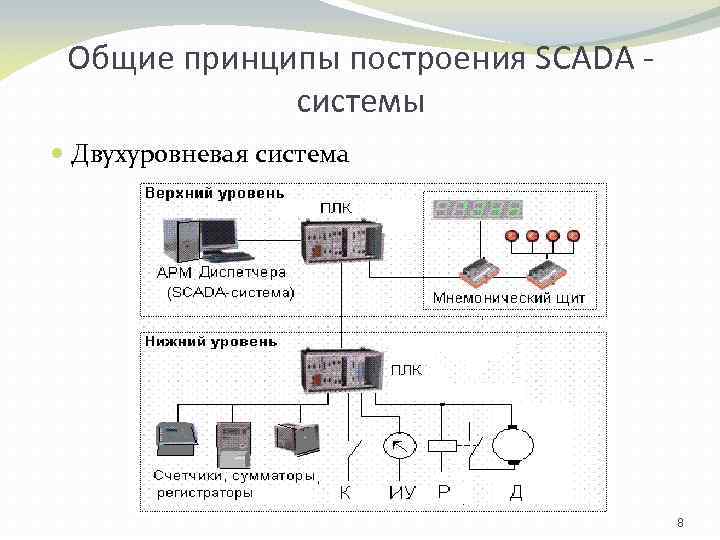 Схема scada системы