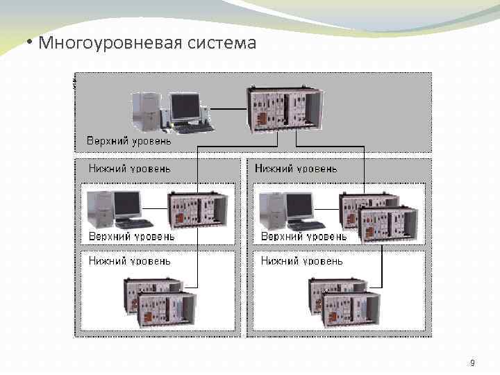  • Многоуровневая система 9 