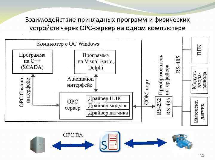 Программы управляющие устройствами